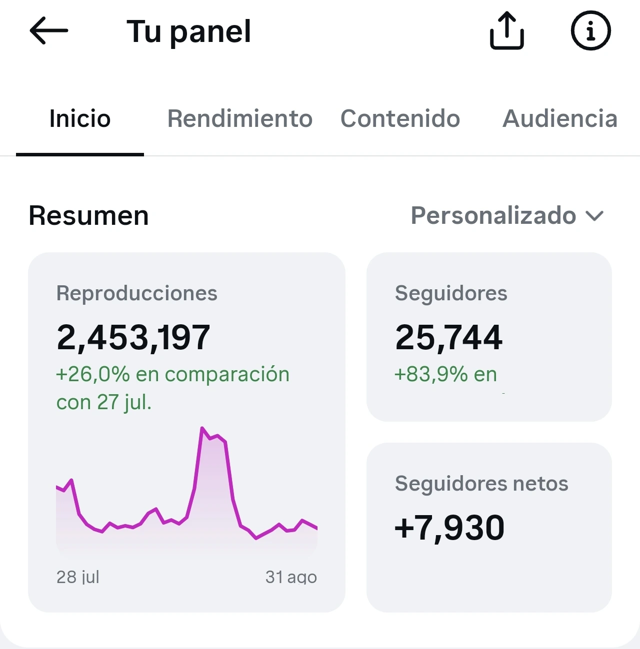 Panel de Instagram del periodo 28 JUL – 31 AGO