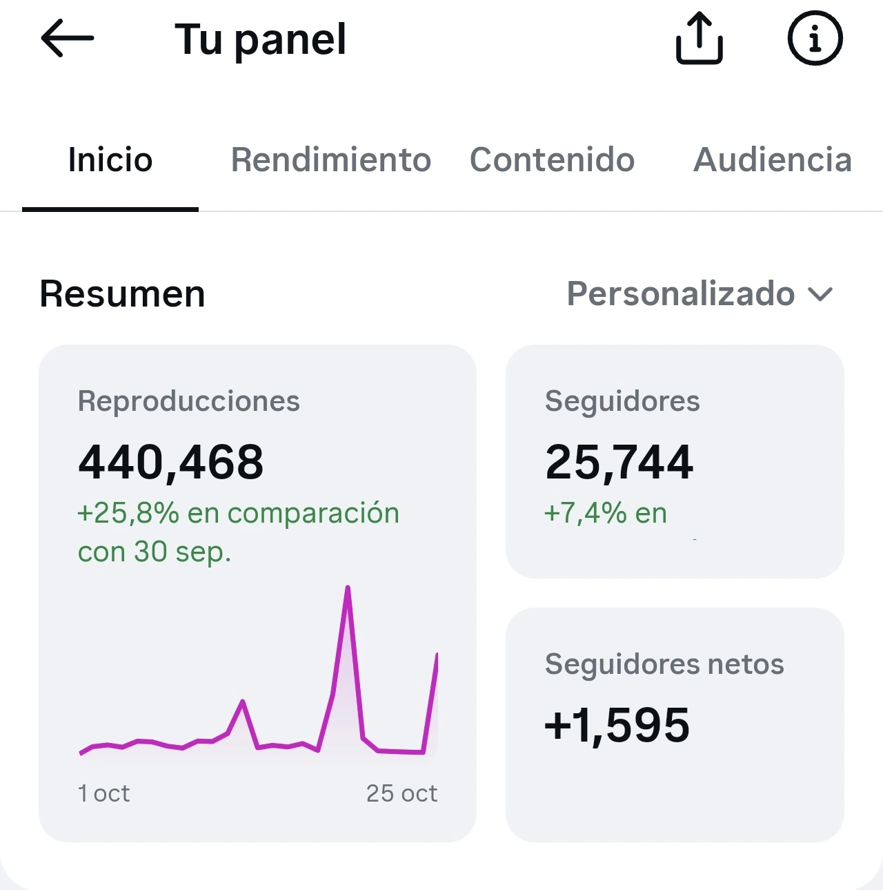 Panel de Instagram del periodo 1 – 25 OCT