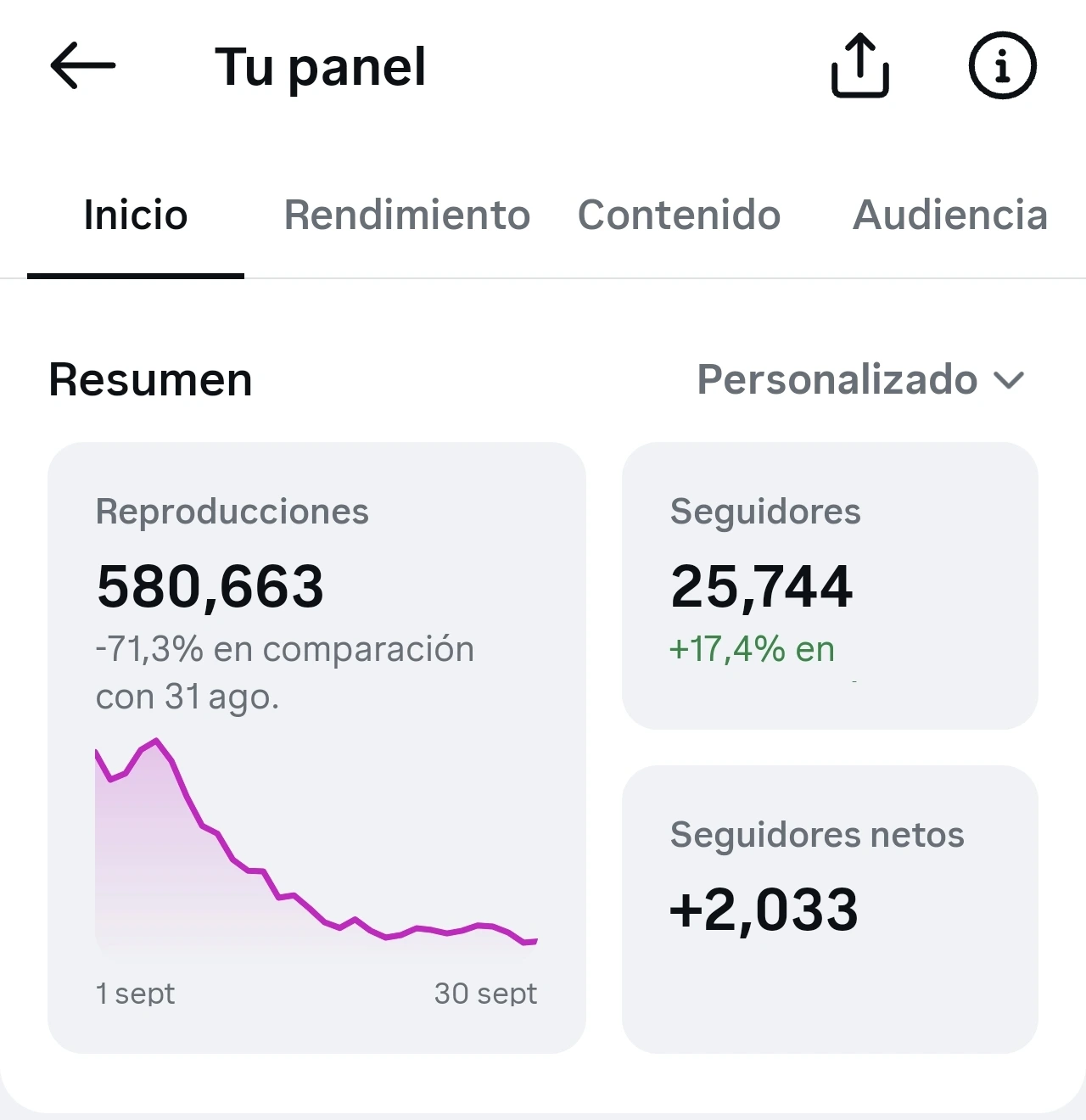Panel de Instagram del periodo 1 – 30 SEPT