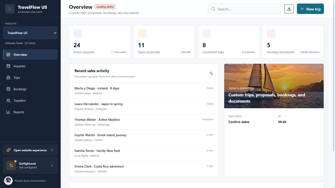 Captura de TravelFlow: solicitudes, propuestas, viajes y agenda de prioridades